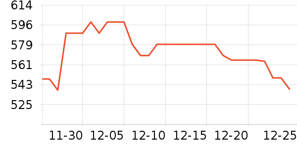 ����δ֪ͷ��ʽ������ʷ�۸�