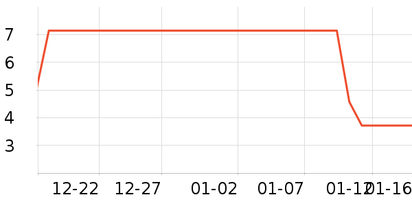 ����Ʒ������ʷ�۸�