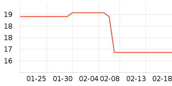 ��֥ʿ����/������ʷ�۸�