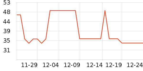 ͬ������Ĥ��ʷ�۸�