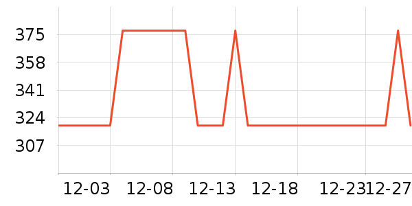 ŷķ��Ѫѹ����ʷ�۸�