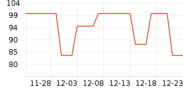 �ֹ���˿��/ѩ������ʷ�۸�