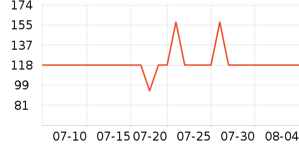 ܽ����Կ����������е��ʷ�۸�