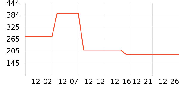 ��ɪʿ��ͯ�˶�Ь��ʷ�۸�