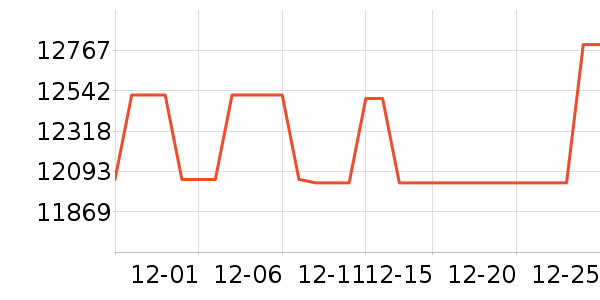 ���ᵥ����ͷ��ʷ�۸�