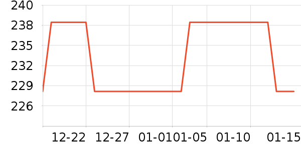 ����ͨ�Ŵ���ʷ�۸�