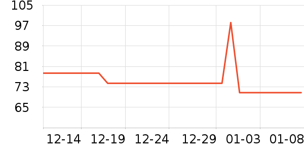 ��ʱ���ֱ���ʷ�۸�