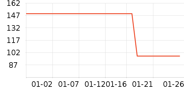 ���Ͷ�ʮ֮����CC/BB˪��ʷ�۸�