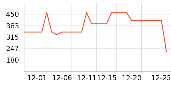 ����ײ���ʷ�۸�