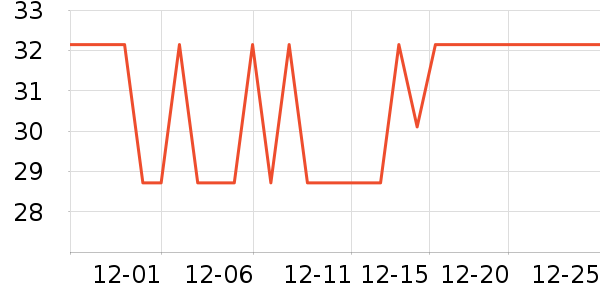 ����ϴ�·���ʷ�۸�