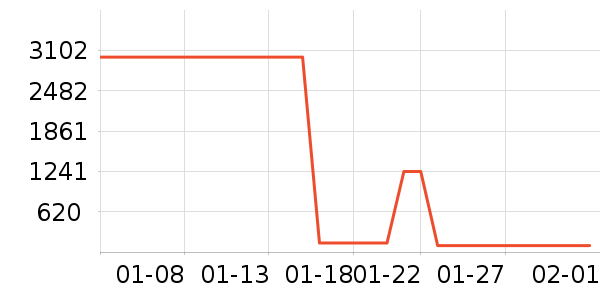 �������Ӱ׾���ʷ�۸�