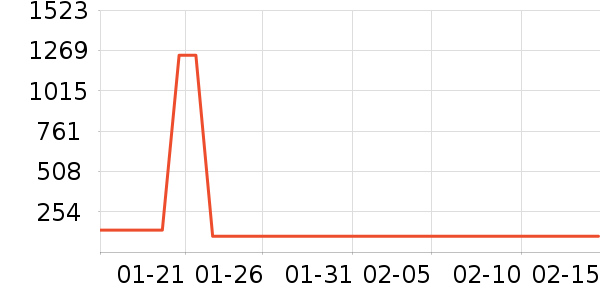 �������Ӱ׾���ʷ�۸�