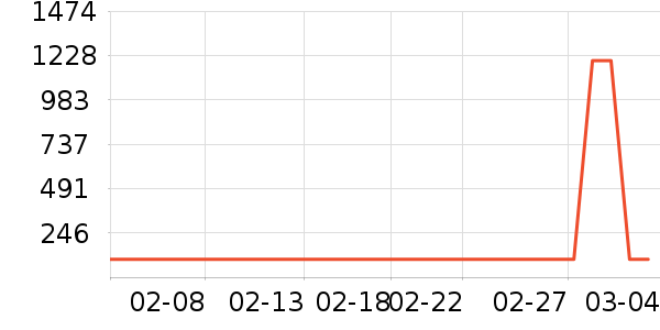 �������Ӱ׾���ʷ�۸�