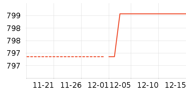 ���������ʷ�۸�