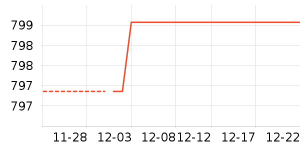 �޵µ��������ʷ�۸�