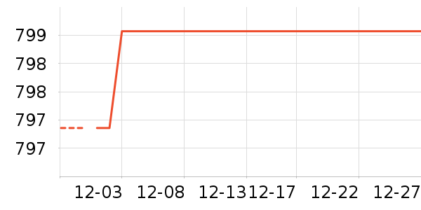 �޵µ��������ʷ�۸�