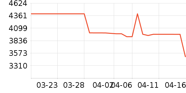 �¿�˹�յ���ʷ�۸�