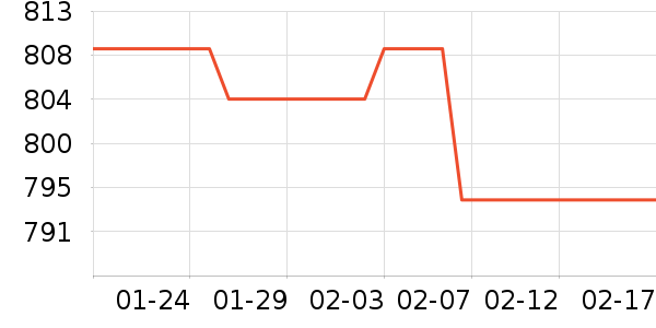 �׼Ҿ�ˮ����ʷ�۸�