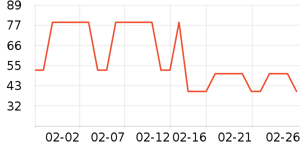 �Ž�������ʷ�۸�