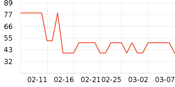 �Ž�������ʷ�۸�