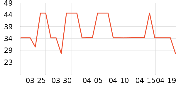 �Ž�������ʷ�۸�