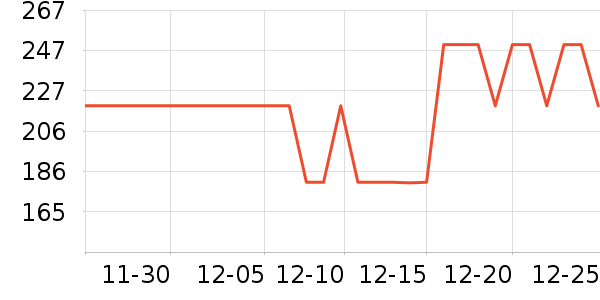 ���Ŷ�������ʷ�۸�