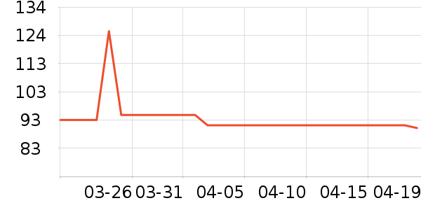 �������뵶��ʷ�۸�