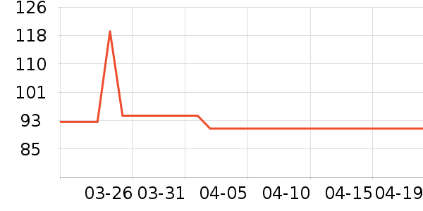 �������뵶��ʷ�۸�