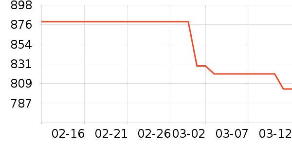 ����������ʷ�۸�