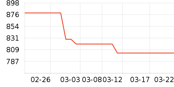 ����������ʷ�۸�