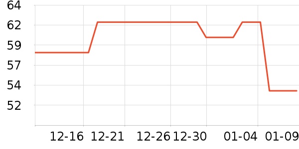 �巼ի������ʷ�۸�