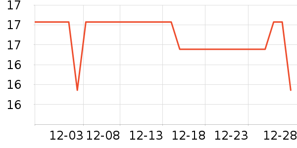 ������е��ʷ�۸�