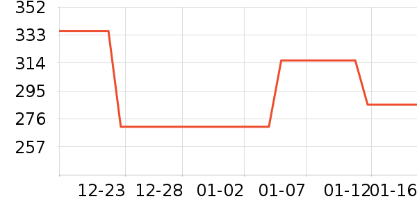 ��¶¹��Ʒ��ʷ�۸�