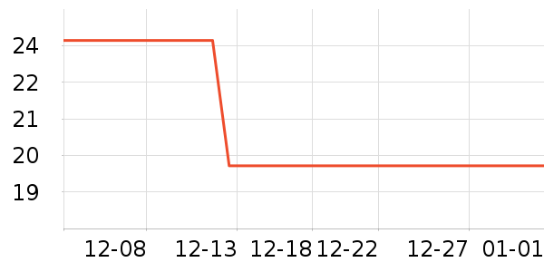 ����������е��ʷ�۸�