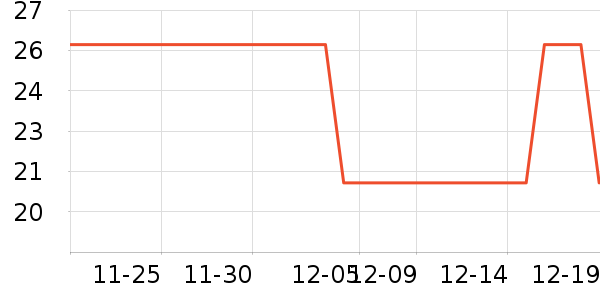 ����ʷ�۸�