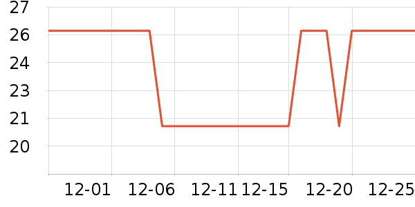 ����ʷ�۸�