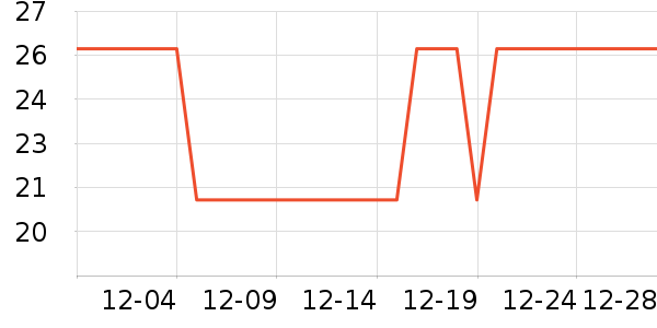 ����ʷ�۸�