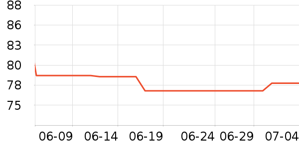 iQOO����������ʷ�۸�