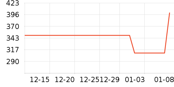 ����Ҿ���Ʒ��ʷ�۸�