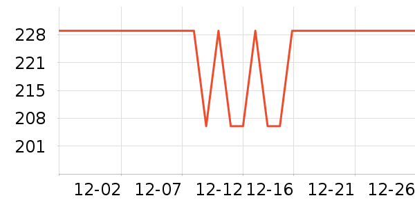 �׼ҷ�Χ������ʷ�۸�