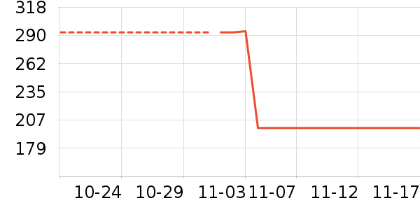 С����ʷ�۸�