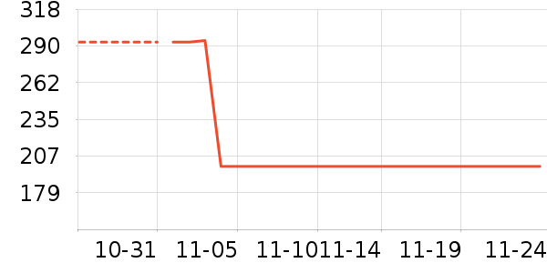 С����ʷ�۸�