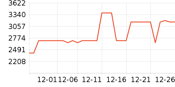 ���������г���¼����ʷ�۸�