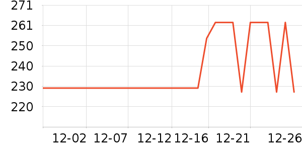 һĬ����/��ϯ��ʷ�۸�