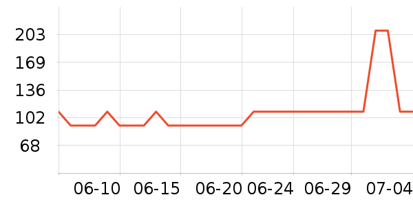 ������ֻ���������ʷ�۸�