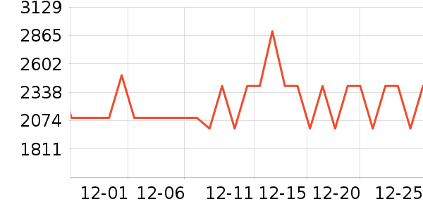 ����ƹ������Ʒ��ʷ�۸�