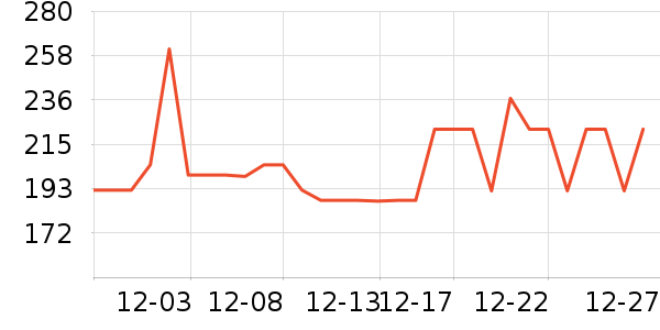 �ѵ��ᴹ����Ʒ��ʷ�۸�