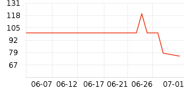 �Ƕ��������ʷ�۸�