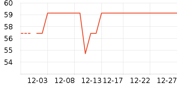 С�׵綯������ʷ�۸�