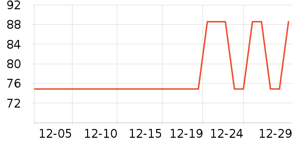 ʳ������ʷ�۸�